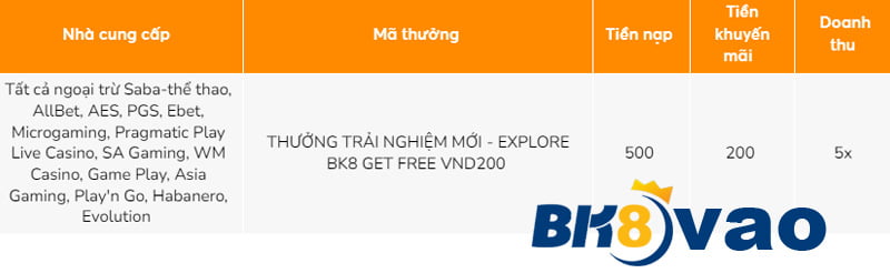 Một số trò chơi độc đáo được xếp hạng Good88 - Good88